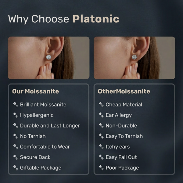 Platonic 1 - 2 ct Solitaire Round Cut Moissanite Stud Earrings D/VVS1