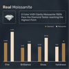 Platonic 2 ct Solitaire Round Cut Moissanite Stud Earrings D/VVS1